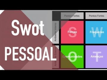 Matriz SWOT Pessoal